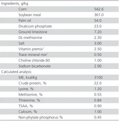 Table 2 – Effect of age and stocking density on the performance of broiler chicks reared at four stocking densities from  0-14 days of age