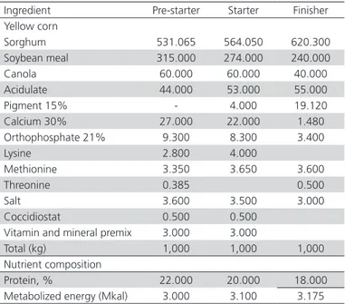 Table 1 – Ingredients and feed composition of the basal  pre-starter, starter, and finisher diets.