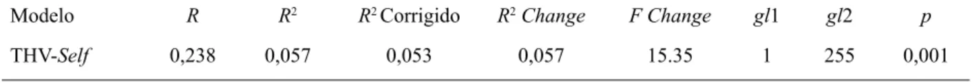 Figura 1. SSA das dimensões do THV e da EAS (Projeção 2d,  Coeﬁ ciente de Alienação 0,001).