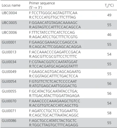 Table 1 – Relational information for microsatellite locus