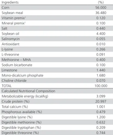 Table 1 – Ingredients and calculated composition of the  diet offered to the broilers from one to 21 days of age.