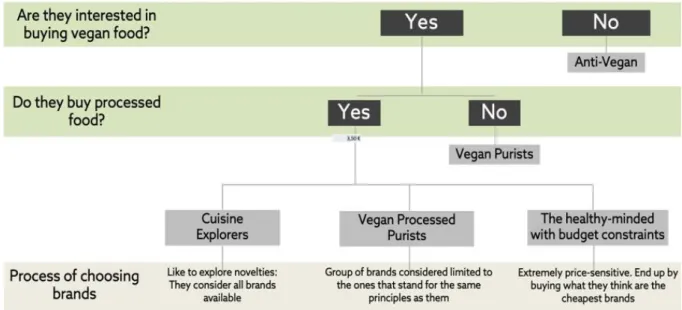 Figure 1: Segmentation process