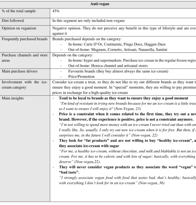 Table 7: “Anti-vegan” overview 