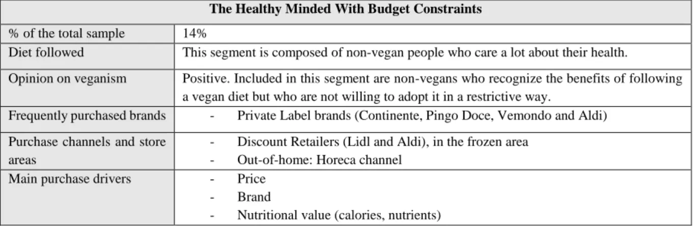 Table 10: “The healthy-minded with budget constraints” overview 