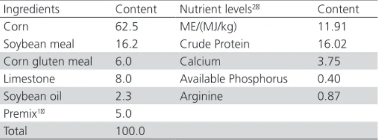 Table 1 presents the composition of the experimental  diets. All animal handing protocols were approved by of  the Animal Care and Use Committee of the University.