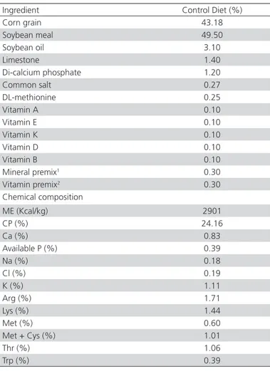 Table 1 – Ingredient composition and nutrient content of  basal diet