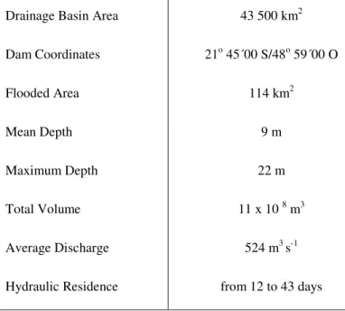 Table 3. Ibitinga Reservoir main characteristics. 