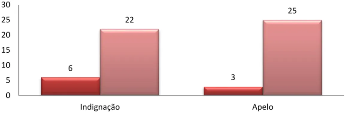 Gráfico 8- Argumentos utilizados na quarta tarefa (%)