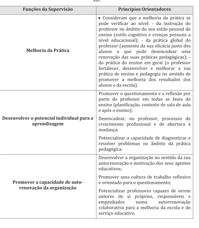 Tabela 1 – Funções da Supervisão. 