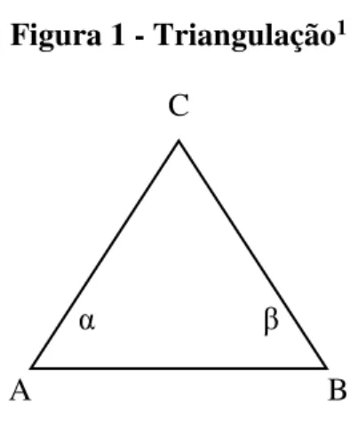 Figura 1 - Triangulação 1 C 