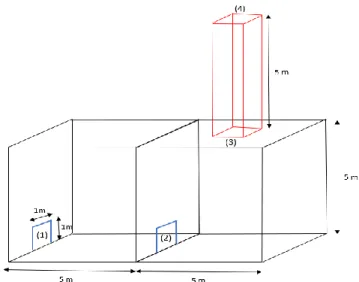 Figura 30-Geometria de uma habitação com dois espaços e uma chaminé 