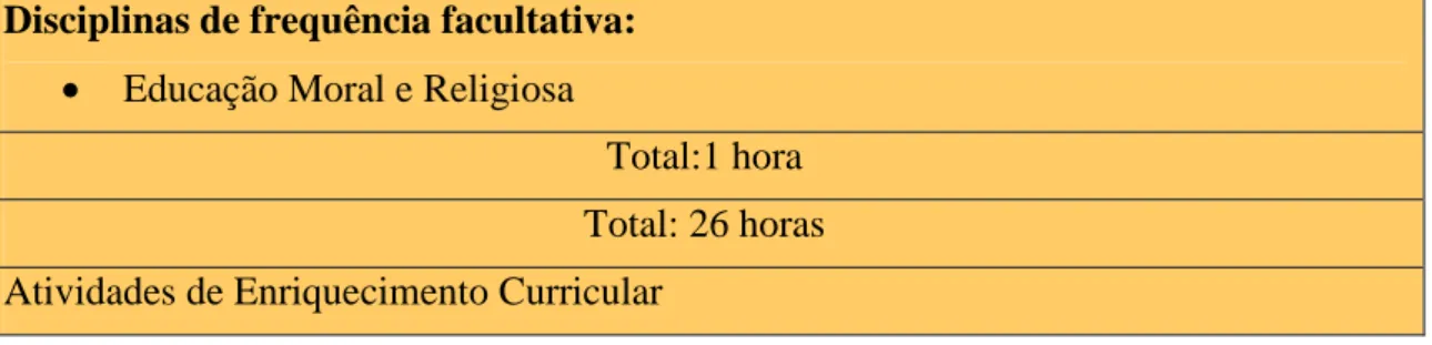 Tabela 1 - Componentes do currículo do 1.º CEB segundo o Decreto-Lei nº 139/2012 de 5 de julho 3