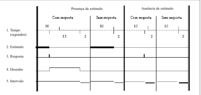 Figura 1. Diagrama das condições experimentais empregadas no procedimento