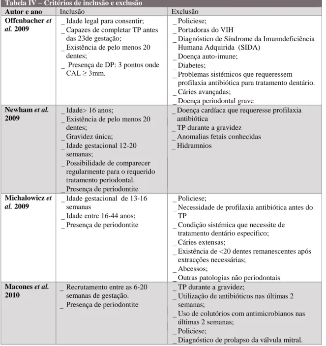 Tabela IV – Critérios de inclusão e exclusão 