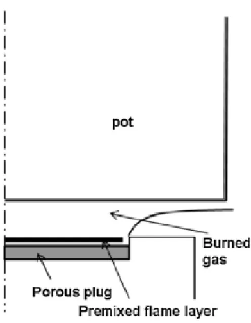 Figure 9. The flat flame burner developed by Wu et al. (2014). 