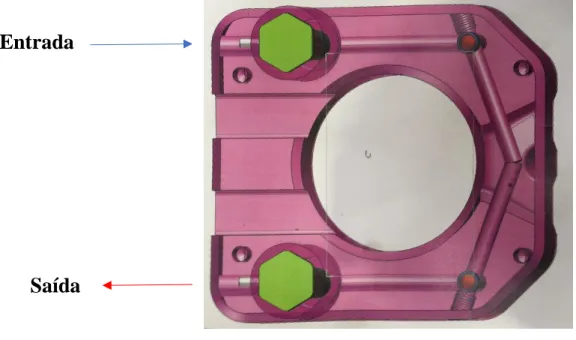 Figura 7 - Circuito de refrigeração 