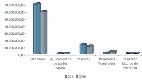 Tabela 21 – Demonstração de resultados consolidada – 2011 e 2010 