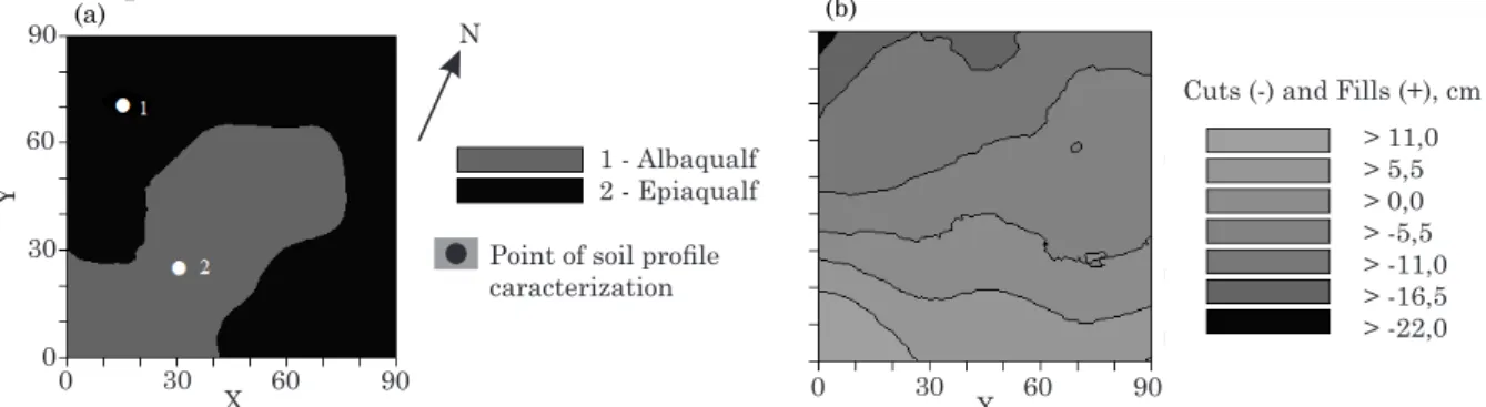 Figure 1. (a) Soil spatial distribution in the experimental area: (1) “Gleissolic Planossolo háplico eutrófico”