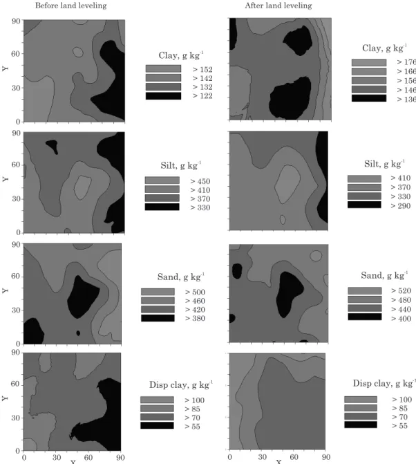 Figure 2. Maps of the spatial distribution of concentrations of clay, silt, sand and dispersed clay in water (Disp clay), before and after land leveling.