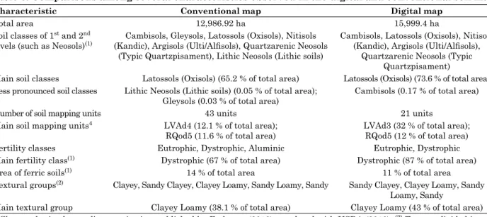 table 3. Comparisons among several characteristics observed in the digital and conventional soil maps