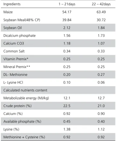 Table 1 - Composition of chicken diet and calculated  major components (g per 100g  as fed).
