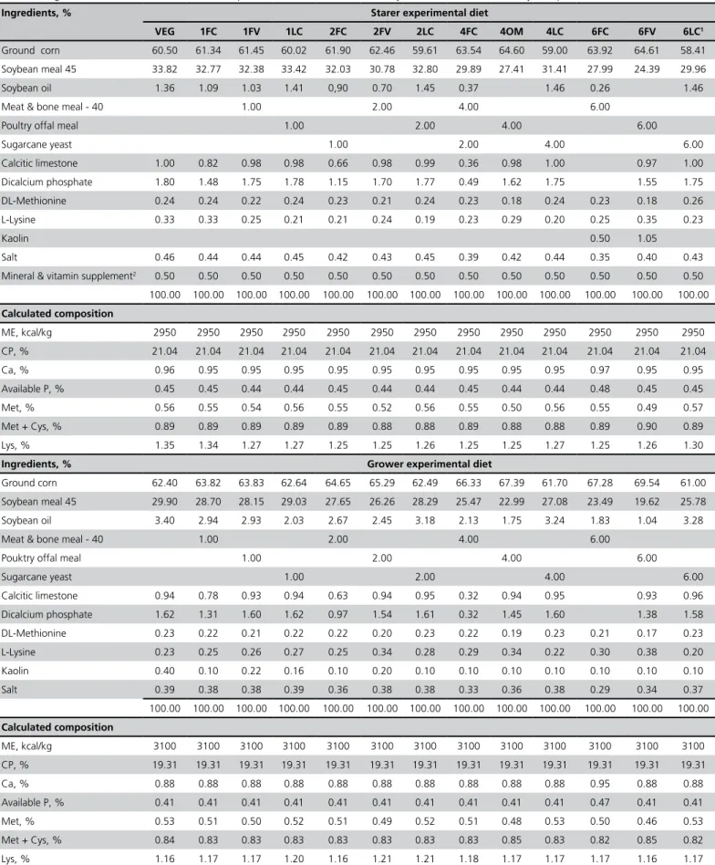 Table 1 -  Ingredient and calculated nutritional compostition of the starter (1 to 21 days) and finisher (22 to 42 dayss) experimental diets .