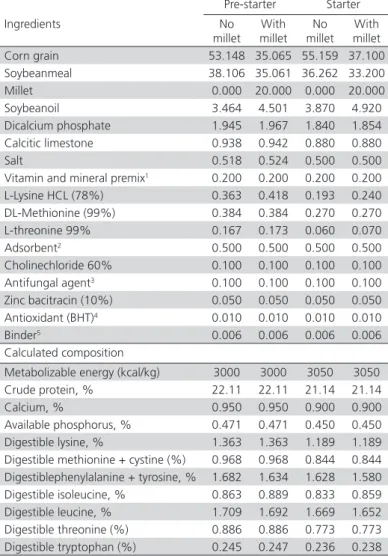 Table 1 – Ingredients and calculated composition of the pre- pre-starter (1-7 days) and pre-starter (8-21 days) experimental diets.