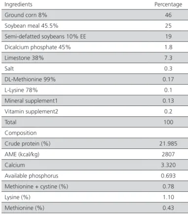 Table 1 – Ingredient composition and nutritional levels of  the feed supplied to the experimental quails.