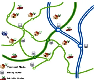 Fig. 2. Illustration of a VDTN network. 