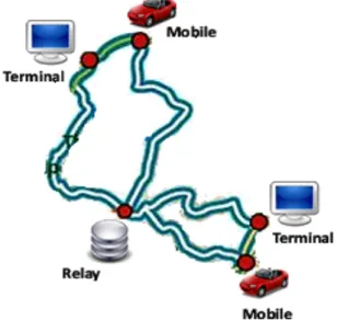 Fig. 3. VDTN prototype model. 