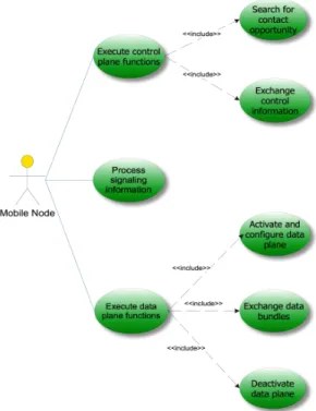Fig. 4. Use case diagram of a VDTN mobile node. 