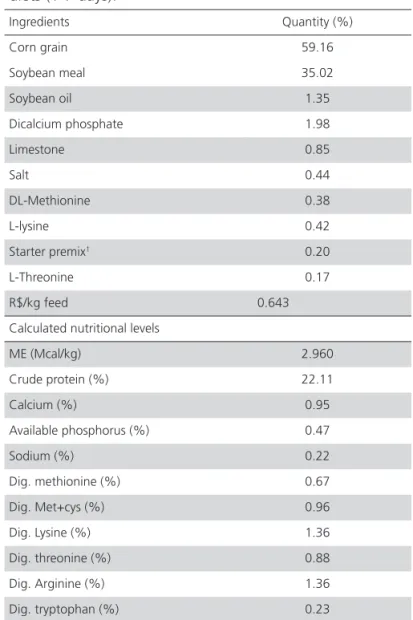 Table 1 – Chemical composition of the animal meals,  corn, and soybean meal used in the experimental diets.