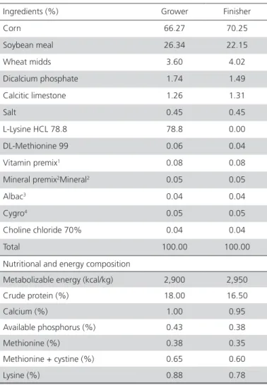 Table 1 – Ingredients, and nutritional and energy  compositions of the diets fed during the experiment.