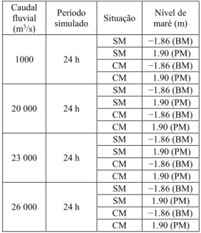 Tabela 2. Simulações para diferentes caudais  em situação de preia-mar (PM) e baixa-mar  (BM)