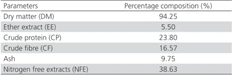Table 3 – Phytochemical composition of Moringa oleifera  leaf meal and aqueous leaf extracts