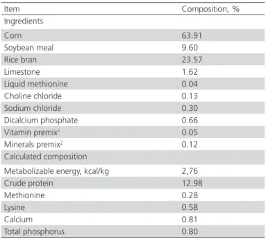 Table 1 – Composition of the basal diet.