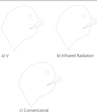 Figure 1 – Debeaking Techniques a) V; b) Radiação Infrared Radiation; c) Convencional