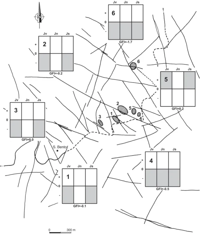Fig. 13. Graphical representation of GFI factors in the Águas Santas granite (S. Bento area).