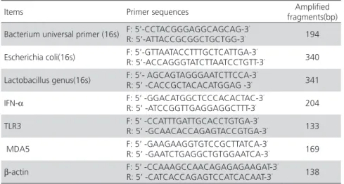 Table 3 – Primer sequences