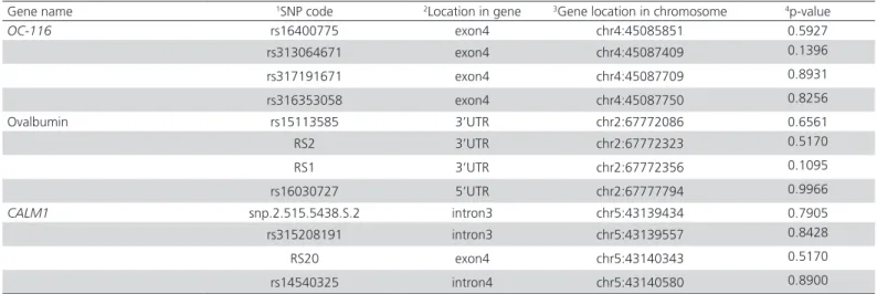 Table 2 – Descriptive statistics for chicken eggshell ultrastructure organization traits