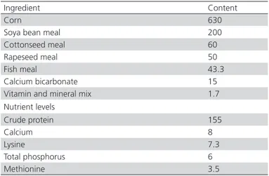 Table 1 – Ingredients and chemical compositions of the  basal diet (g/kg)