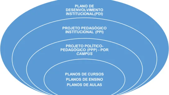 Figura 1: Instrumentos de Planeamento das Instituições de Ensino Superior