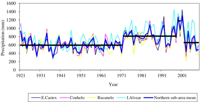 Figure 2. Annual precipitation and means for the sub-periods in the northern sub-area by  Hubert’s segmentation method.
