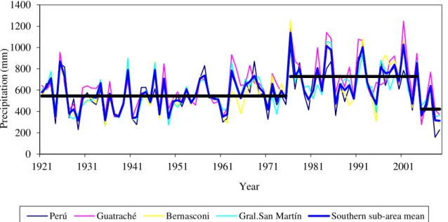 Figure  4.  Annual  precipitation  and  means  for  the  sub-periods  in  the  southern  sub-area  by  Hubert’s segmentation method.