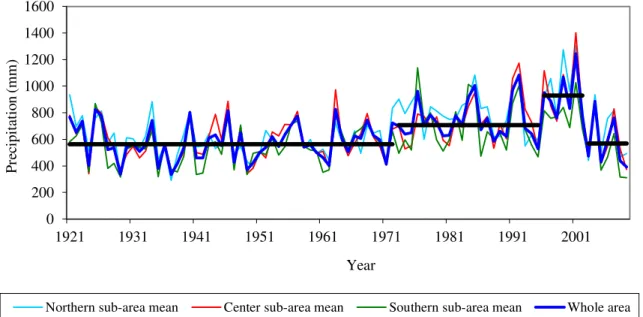 Figure  5.  Annual  precipitation  and  means  for  the  whole  area  and  the  sub  areas  during  the  sub- periods by Hubert’s segmentation method.