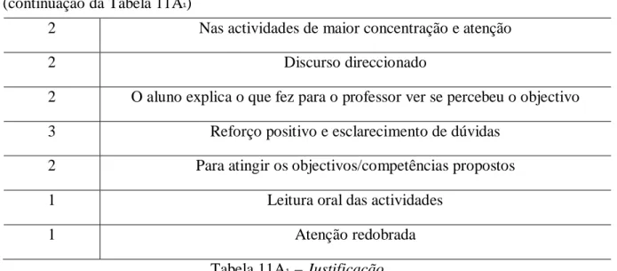 Tabela 11A ¹  – Justificação 