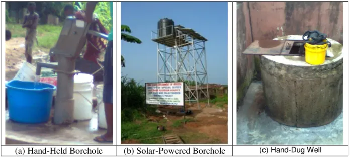 Figure 3. Example  of (a) Hand Held Borehole, (b) Solar Powered Borehole and (c) Hand-dug  well  in  the study area