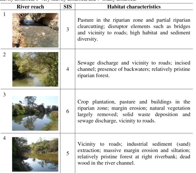 Table  2.  Structural  Integrity  Score  (SIS)  and  associated  habitat  characteristics  of  the  studied  river  reaches