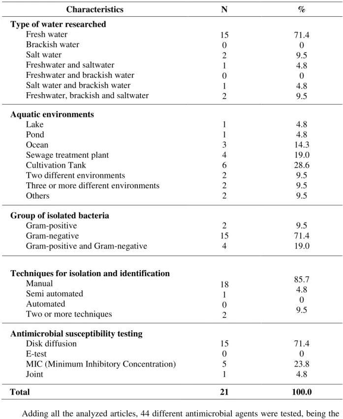 Table  2.  Environmental  and  methodological  characteristics  identified  in  the  articles  published  during  the period from June to September of 2013