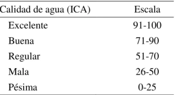 Tabla  1.  Criterio  de  clasificación  ICA  (Brown et al., 1970). 